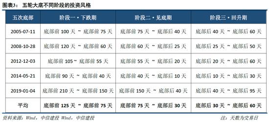 中信建投：小盘成长引领反弹行情的底层支撑 景气中小盘方向仍存在估值提升空间