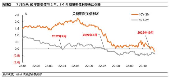 “强数据”与“弱预期” 美联储会放慢加息脚步么？