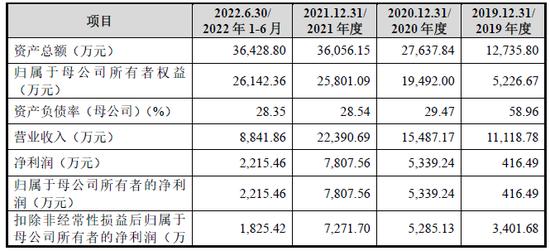 IPO改制瑕疵：未办理国有产权登记、资产评估备案、未履行制订改制方案、清产核资等改制程序等