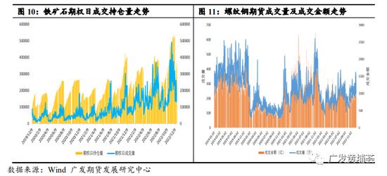 今日上市！螺纹钢期权上市策略展望