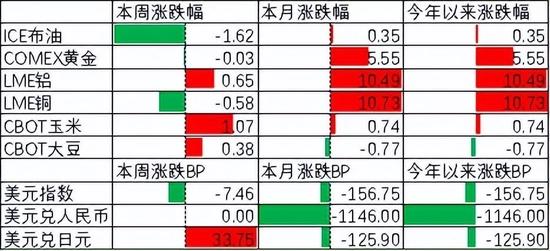 中加基金配置周报｜消费出行强势回暖，海内外风险暂缓