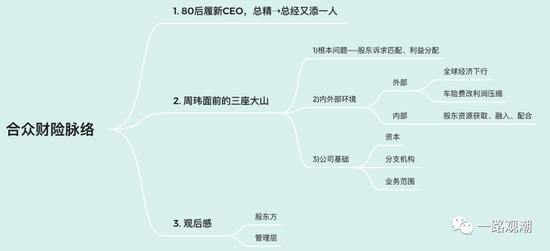 险企首位80后总经理履新 合众财险“车、险”联姻启第二站