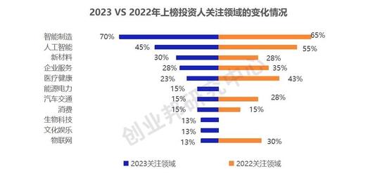 含“AI”量超高！那些正在改变潮水方向的人丨创业邦2023年新青年创投榜单重磅发布