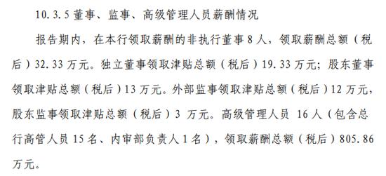 【数读城商行】泰安银行信贷投放制造业下降建筑业上升 股东董事薪酬披露不明确