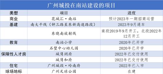 许家印参与设计的金莲球场，广州城投给改了