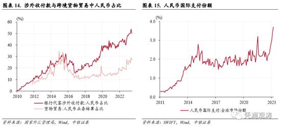 管涛：9月外汇政策加码促使人民币汇率止跌企稳，境内外汇市场出现新变化