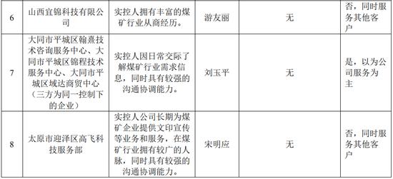 山西凝固力新型材料股份有限公司创业板IPO终止！