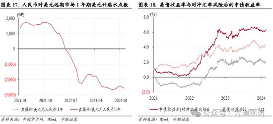 管涛:1月外汇市场分析报告 人民币汇率反弹受阻