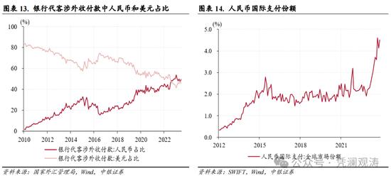 管涛:1月外汇市场分析报告 人民币汇率反弹受阻