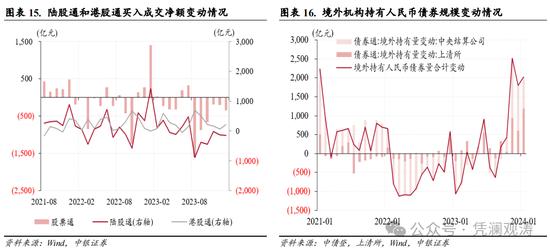 管涛:1月外汇市场分析报告 人民币汇率反弹受阻