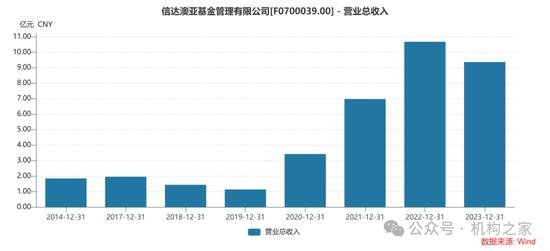 信达澳亚冯明远为何频上亏损榜单？舒适区成牢笼，昔日成功策略遭遇逆风考验