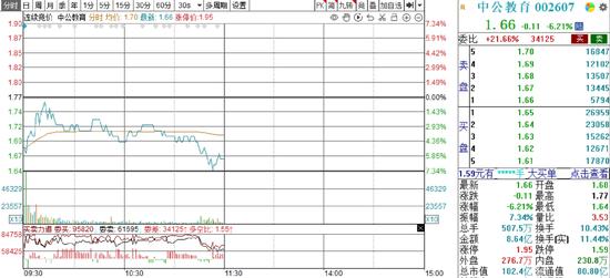 提前套现近100亿，“教育首富”中公教育快把公司搞退市了