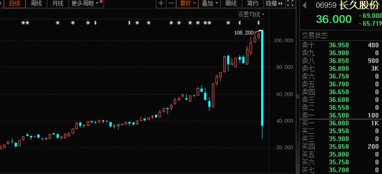 101万手卖单砸碎保壳梦，8万股东踩雷，三大利好仍不改退市结局！水利投资增长强劲，这些概念股机构关注度高