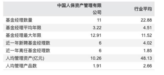 万亿人保资产总裁黄本尧上任2月“火速”离任！临时负责人黄明挑起“大梁”！