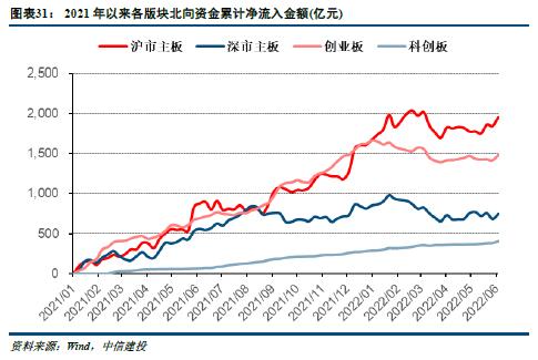 中信建投：小盘成长引领反弹行情的底层支撑 景气中小盘方向仍存在估值提升空间