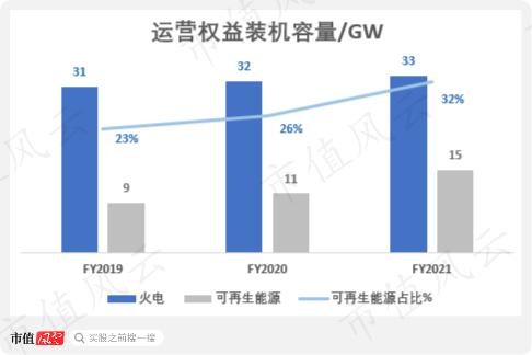 贡献4倍净利润的最优质资产被分拆上市，股价被锤爆：华润电力还香吗？