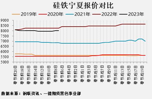 黑色产业历年春节假期前后数据表现如何？