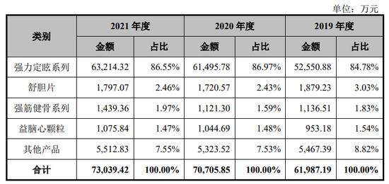 销售费用是研发的50倍！汉王药业还曾涉行贿、受行政处罚，现要IPO了……