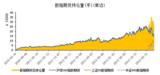 中证1000股指期货和期权交易的获批 将在公募产品序列中扮演更为重要的角色