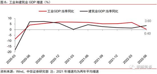 中信明明：支撑经济的力量是什么？