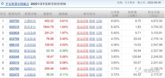 权益类产品近乎“全军覆没”，平安基金真的适合做投资吗？