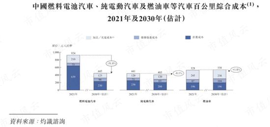 被遗忘的新能源赛道里，冷启动一家龙头公司究竟有多难？氢燃料电池龙头亿华通：缺钱缺到6年上市3次！