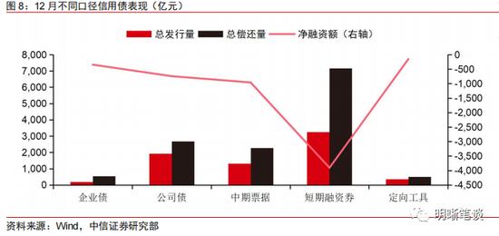 中信明明：利差超调的深度将转化为收益的厚度