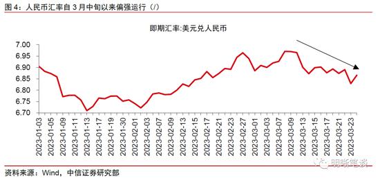 海外风险事件对美元指数和人民币影响几何？