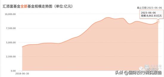 基金之耻反思：汇添富去年帮难友亏损超千亿 “替女儿买三年亏60%自己亏40%”