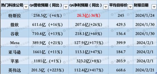 下周重磅日程：可能是近期最猛的“风险周”来了