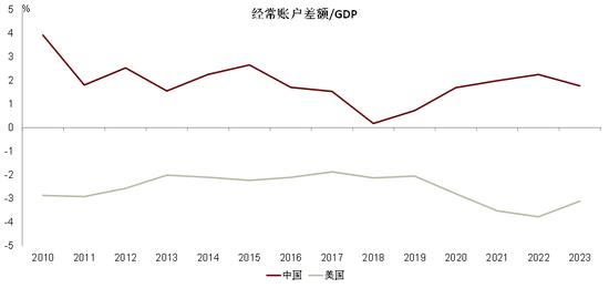 中金彭文生：对当前经济形势的几点思考