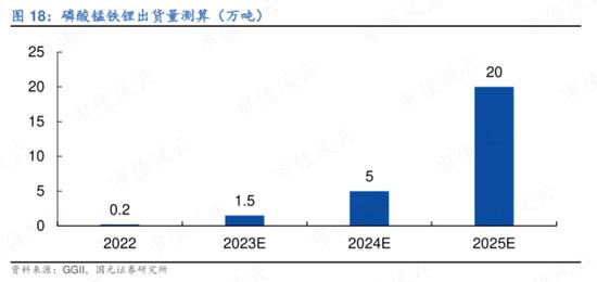 3年烧光52亿，54亿定增只募到13亿！产能过剩，售价腰斩，利润暴跌：容百科技的苦日子才刚开始