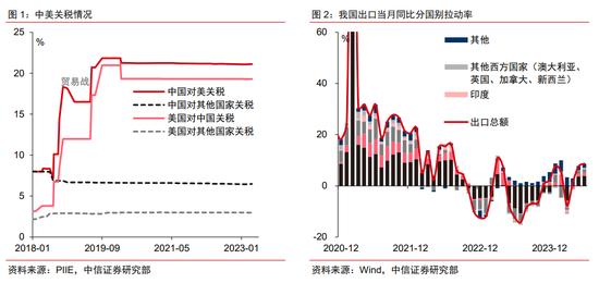 中信证券：若美国取消中国“最惠国待遇”会有什么影响？