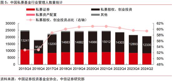 中信证券｜中国资本市场深度研究：产投新趋势（全文）