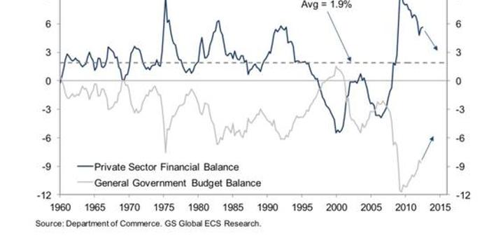 困顿gdp