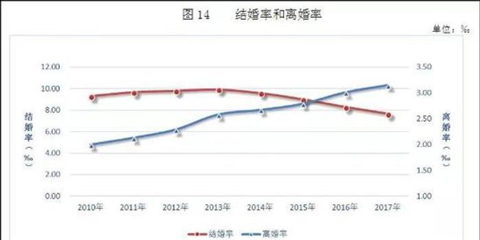 中国人口女孩越来越少_中国人口分布图