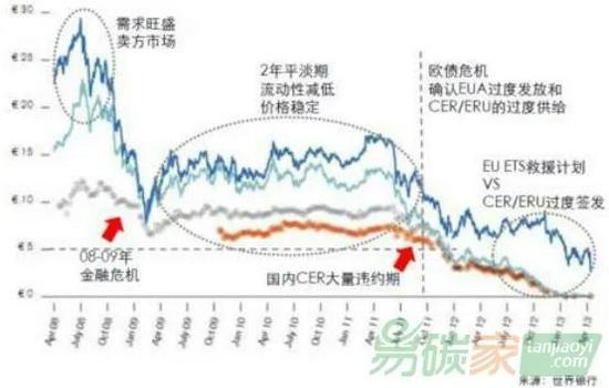 图3 三项交易指标的月均价格