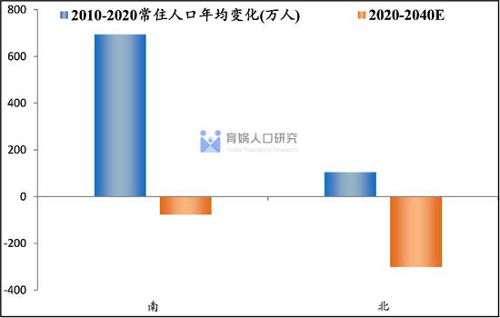 中国人口流动预测报告2022版：未来20年人口将流向哪？