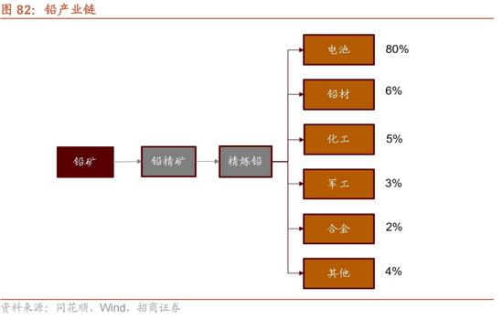 招商策略：我国上游资源哪些被“卡了脖子”？