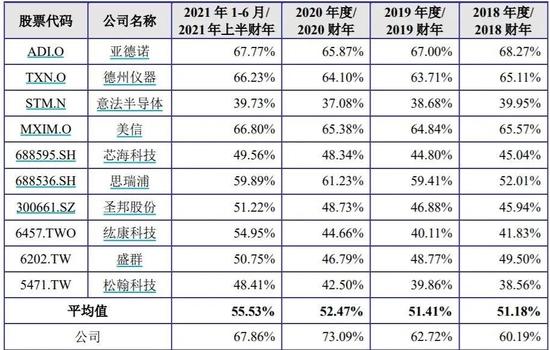 测温枪里的芯片暴富生意