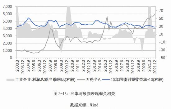 中保登课题组：新形势下宏观环境与组合类保险资管产品的互动分析