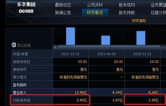 “亏惨了！”上市龙头乐享集团盘中暴跌63%，创历史新低，海通证券被打脸