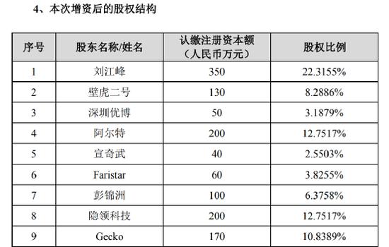 联手这家A股！“宁王”又有新动作：宁德时代、阿尔特、壁虎科技共同签署战略合作框架协议 多家知名机构增持