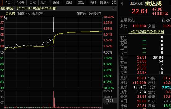 破冰！“不老神药”正式获受理，成为食品添加剂！A股龙头直线涨停，这些公司有布局