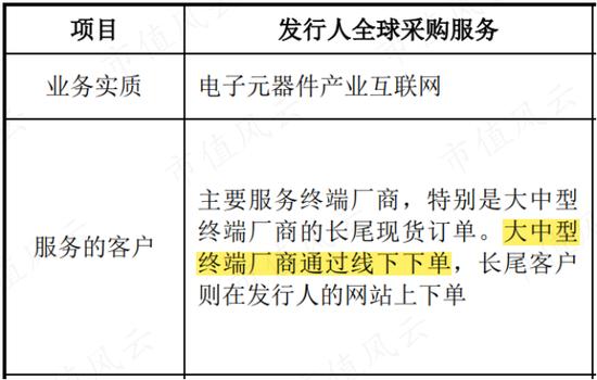 为啥同行都是批发商，你却成了“互联网”？电子网：那得感谢申万宏源呐，笔杆一摇，黄金万两