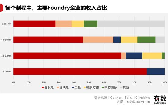 一年2.5万亿，中国公司的研发费用都花哪了