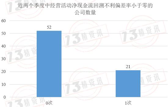 2022年度73家寿险公司流动性风险分析：有两家公司在某些指标上或已不满足监管要求！