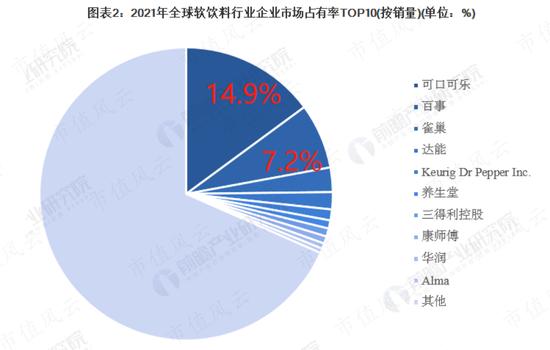 注入资产18亿，累计分红60亿！中国食品：背靠中粮集团，坐享可口可乐国内半壁江山