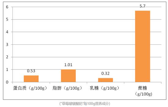 酸奶饮品中“酸奶”含量成谜，知名品牌书亦烧仙草紧急回应！