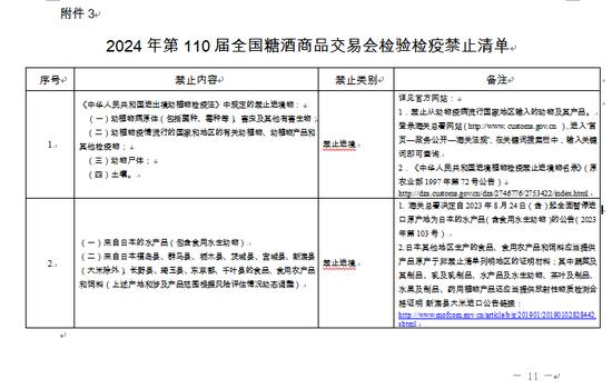 成都海关支持2024年第110届全国糖酒商品交易会便利措施简介